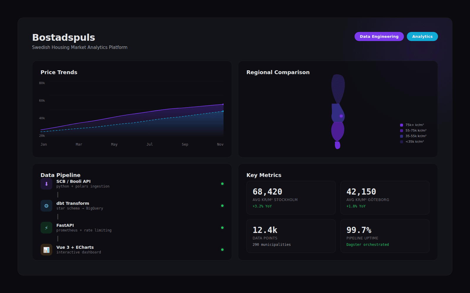 Bostadspuls screenshot 1